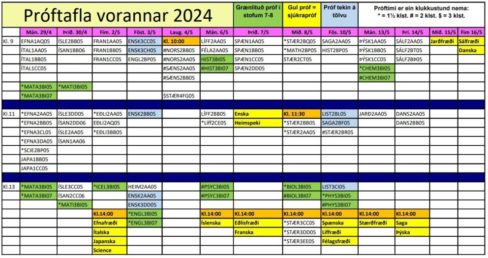 Sérúrræði í prófum