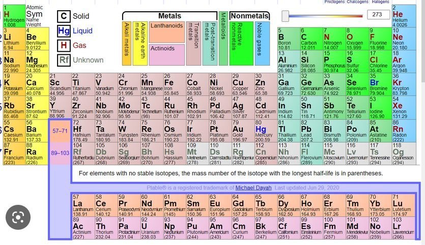 Frábær árangur í úrslitum efnafræðikeppninnar 2023