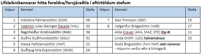 Kynningarfundur fyrir foreldra og aðstandendur