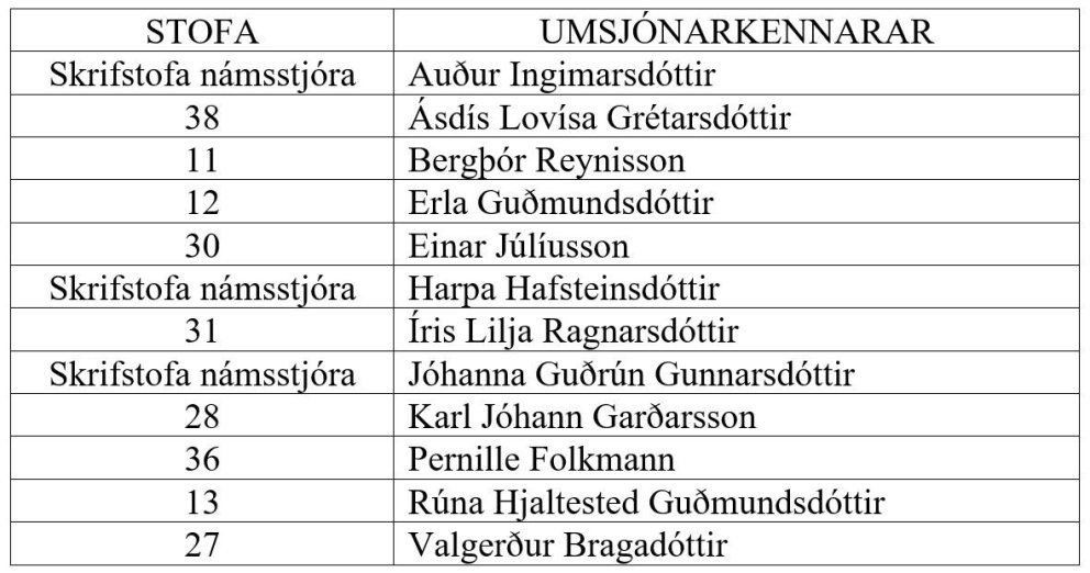 Aðstoð við valið