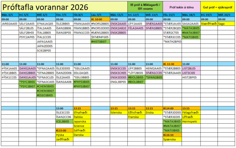 Mynd af próftöflunni - hún er einnig sýnileg í Innu