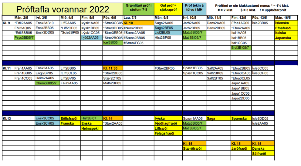 Próftafla vorannar 2022