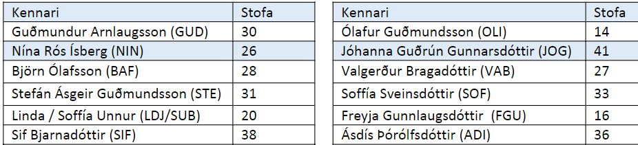 Kynningarfundur - Introductory evening