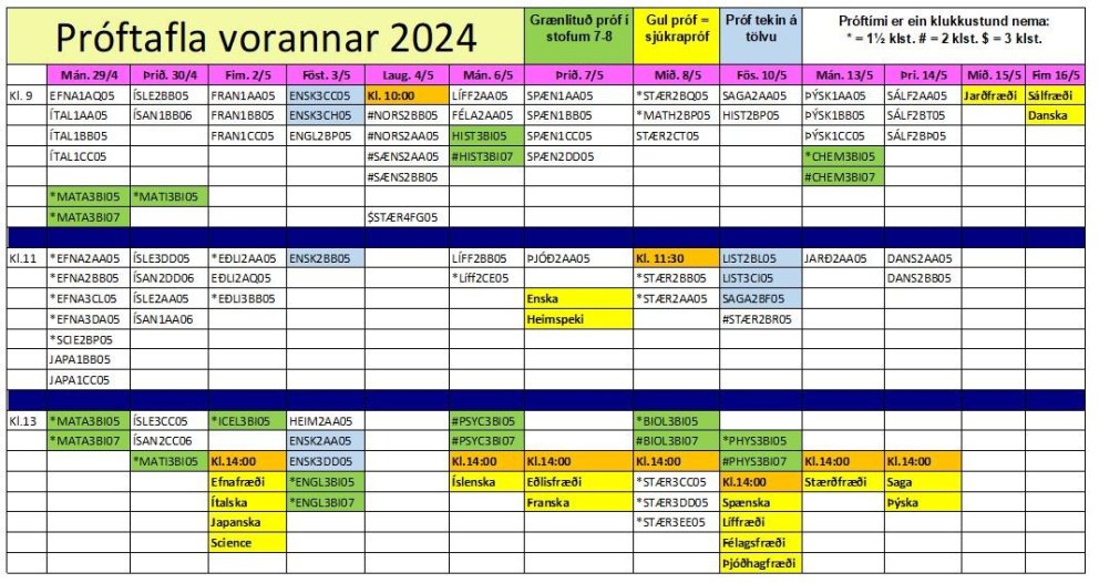 Próftafla vorannar 2024