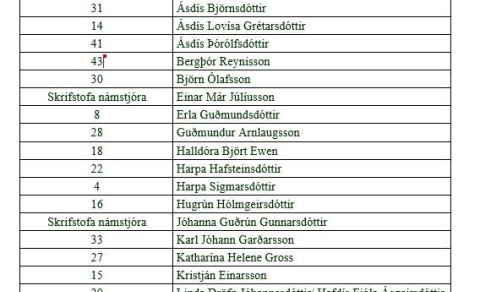 Valvika byrjar í dag / course selections starts today