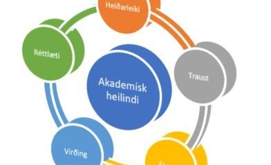 Akademísk heilindi