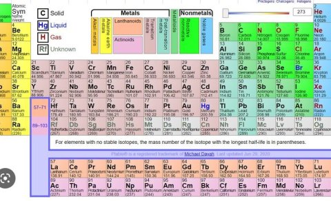 Frábær árangur í úrslitum efnafræðikeppninnar 2023