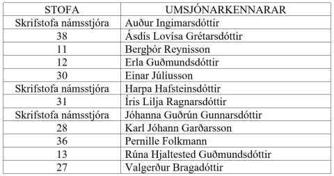 Aðstoð við valið