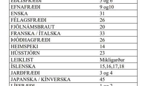 Staðfestingardagur og prófsýning