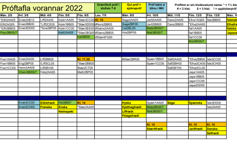 Próftafla vorannar 2022