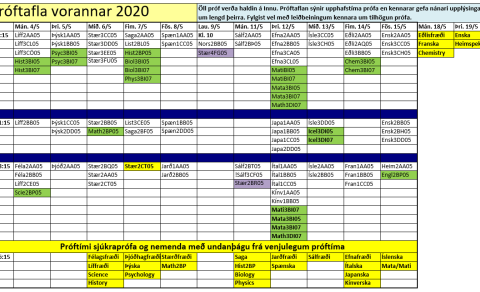 Próftaflan tilbúin