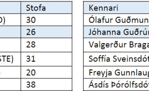 Kynningarfundur - Introductory evening