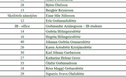 Val fyrir haustönn 2022