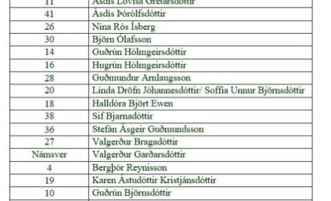 Stofur fyrir valtímann